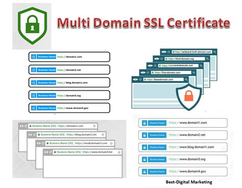 Domain Names, SSL Certificates and Email Marketing Services .